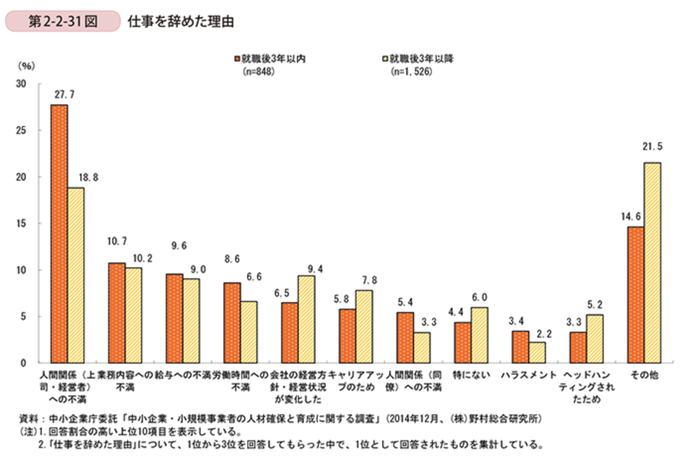 仕事をやめた理由